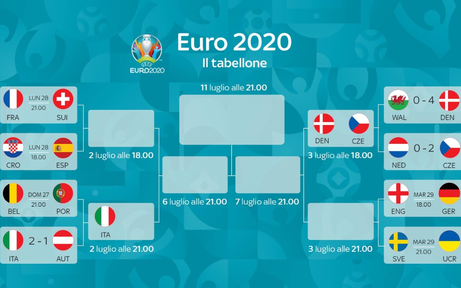 Euro 2020, Il Tabellone Degli Ottavi Di Finale | Sky Sport